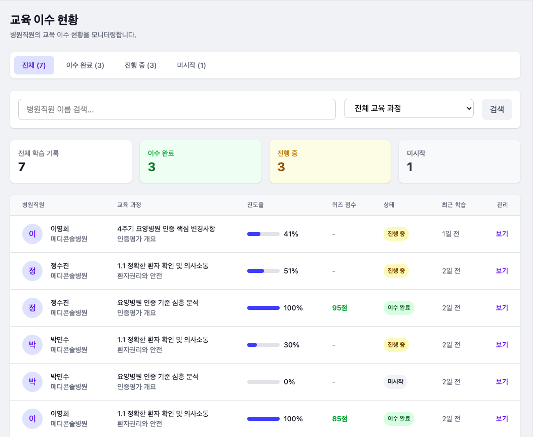 교육 이수 현황