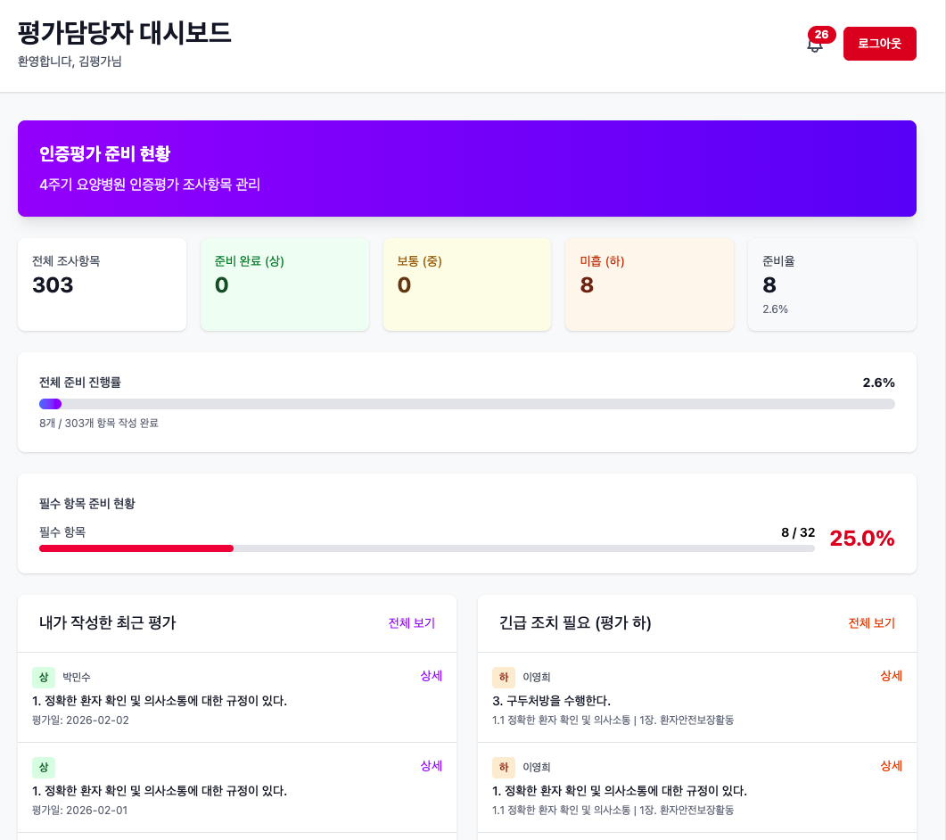 평가담당자 대시보드